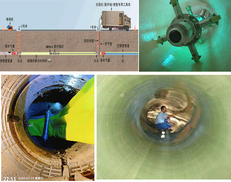 天宁UV-CIPP内衬修复