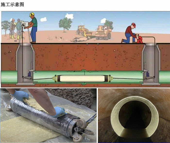 天宁管道局部点状修复